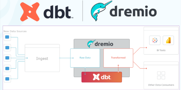 Dremio Raises $135 Million Series C in January Led by Lardinois TechCrunch