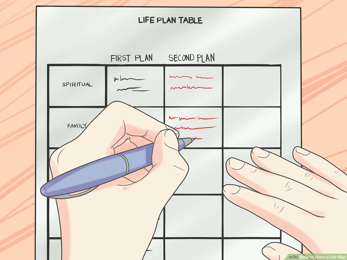How to Plan a Healthy and Balanced Lifestyle