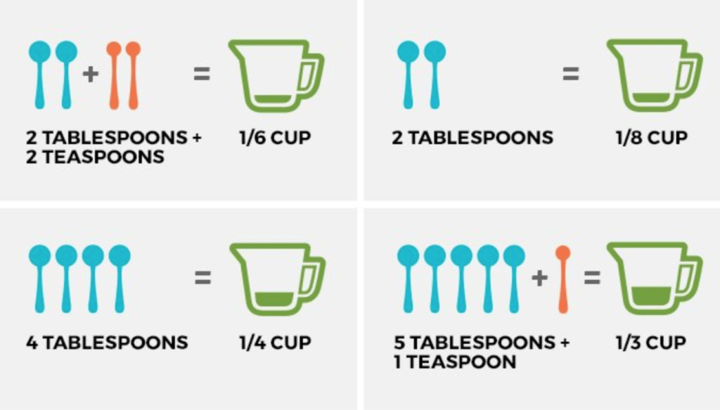 How Many Teaspoons are in a Cup?
