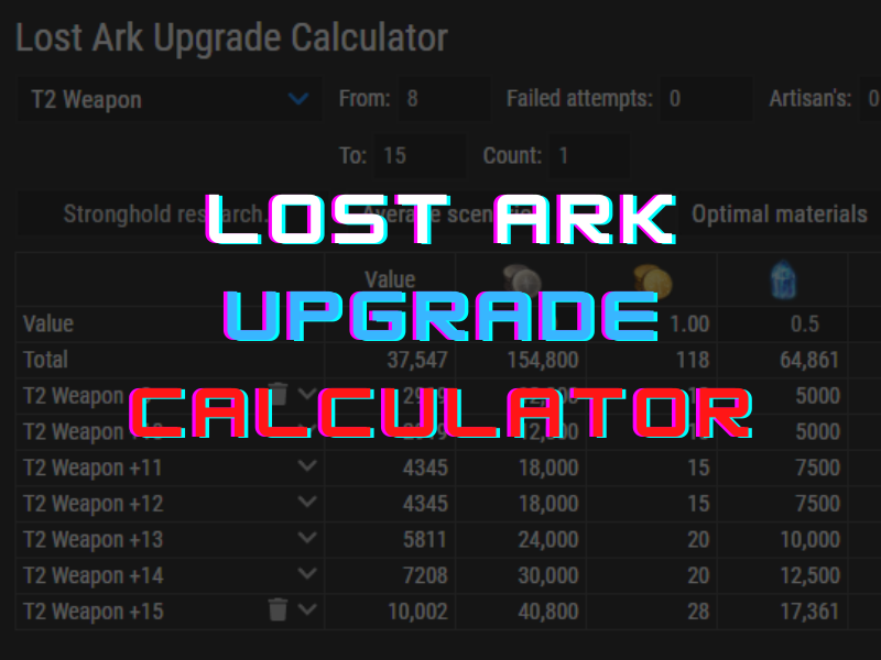 Honing Your Calculations with the Lost Ark Calculator